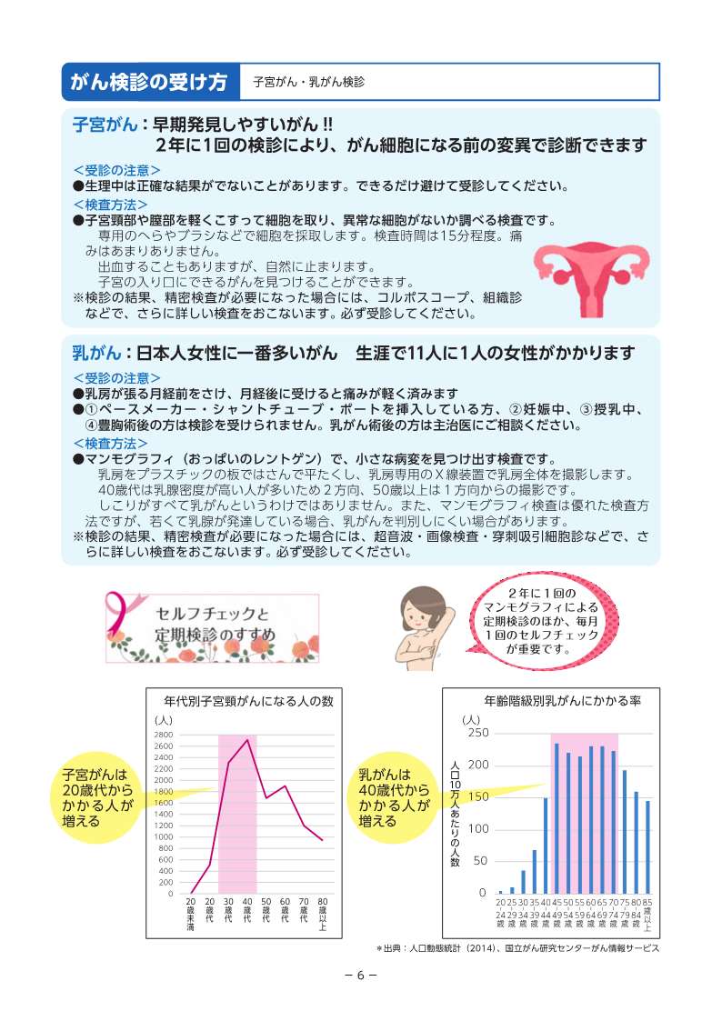 婦人科検診　健診ガイド 画像_2